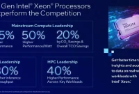 4th Generation Intel Xeon Scalable Processors