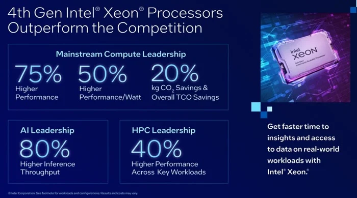 4th Generation Intel Xeon Scalable Processors