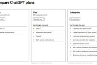 ChatGPT vs ChatGPT Enterprise what are the differences?