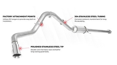 The New Exhaust System cost and the Role of the 6.7 Cummins EGR Valve