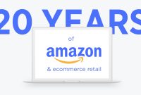 The Evolution of Amazon: How Amazon Agencies are Preparing Brands for What’s Next