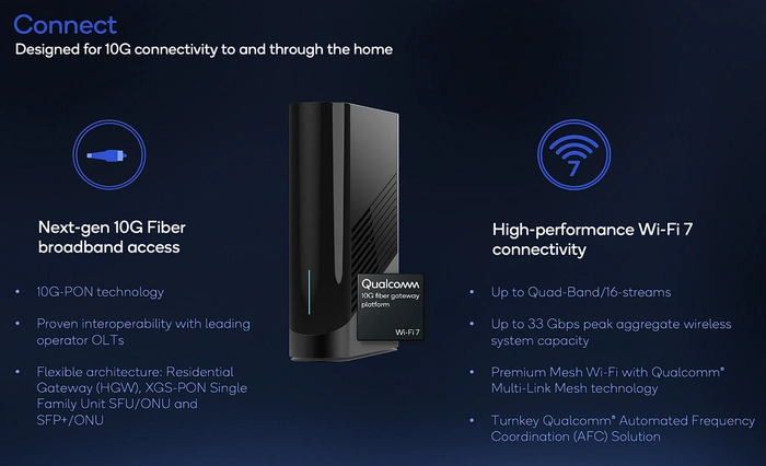 Qualcomm 10G Fiber Gateway 2023