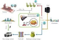 Mineral in Modern Battery Applications