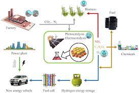 Mineral in Modern Battery Applications