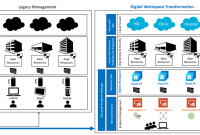 Personalized Experiences with Microsoft 365 Customizing