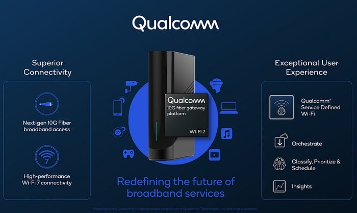 Qualcomm 10G Fiber Gateway – togetherbe