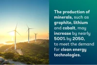 The Vital Role of Critical Minerals in Powering Clean Energy Technologies