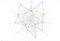 The Benefits of Utilizing Radar Charts for Data Visualization 10/17