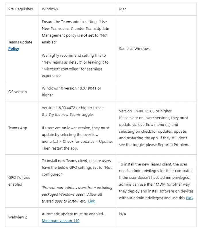 Microsoft Teams prerequisites