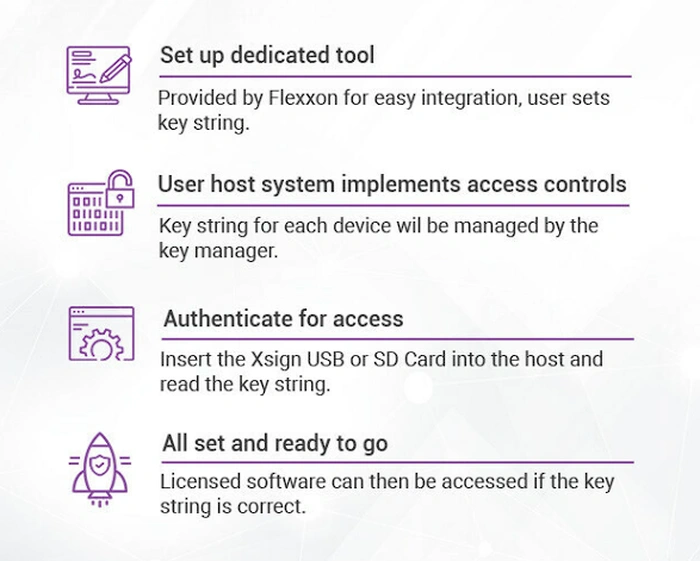 Flexxon Xsign Physical Security Key features