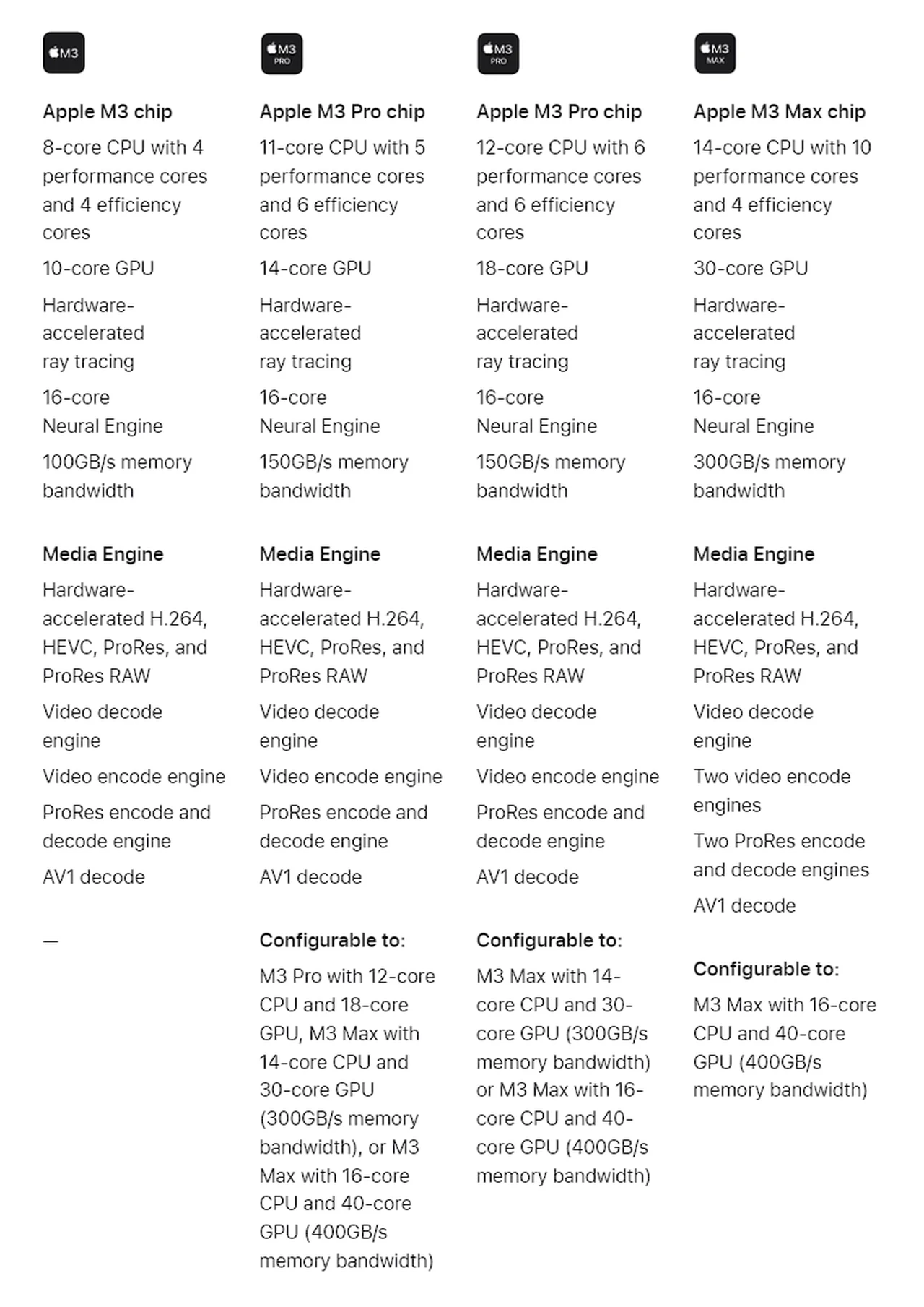 Apple Mac Pro lineup compared