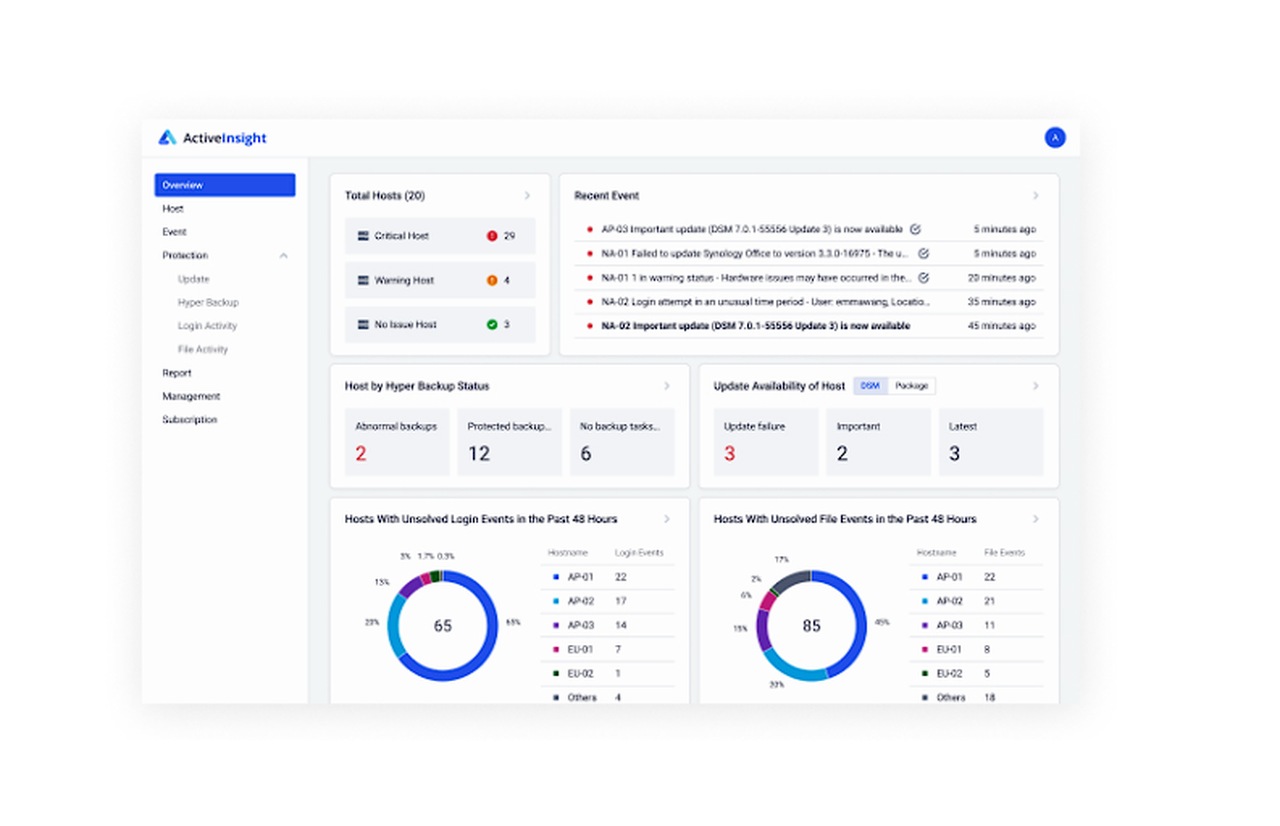 Synology Active Insight enterprise features update