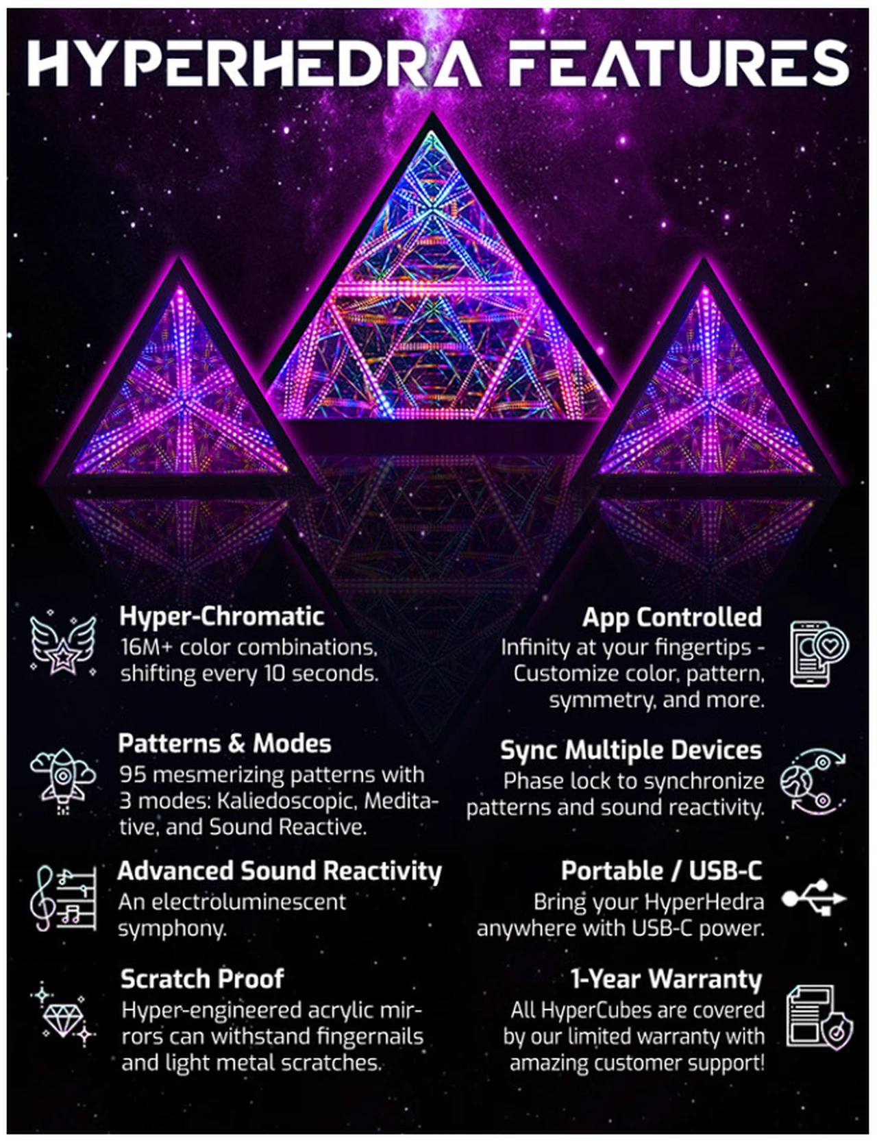 HyperHedra features