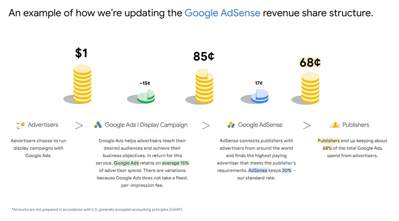 Google AdSense changes Nov 2023
