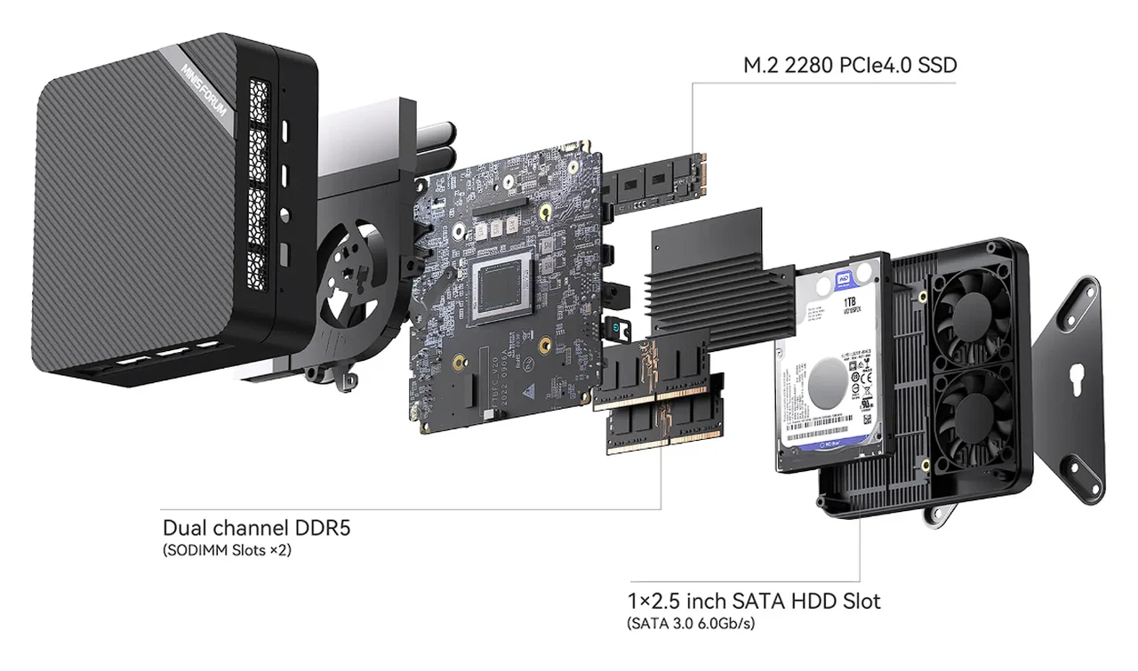 Minisforum UM690S internal hardware