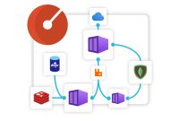 Microsoft Radius open-source application platform for the cloud