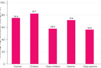 The Evolution of Family Law in Australia: Recent Trends and Future Outlook