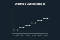 Expanded guide on investment rounds in startups