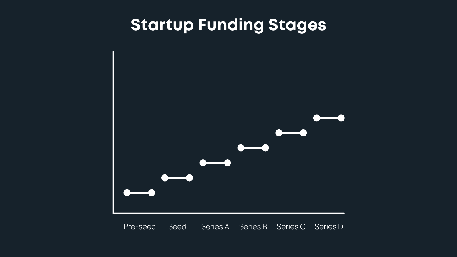 Expanded guide on investment rounds in startups