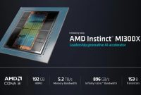 AMD Instinct Mi 300X generative AI accelerator