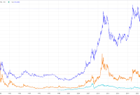 Old but Gold: A Close Look at XAU/USD