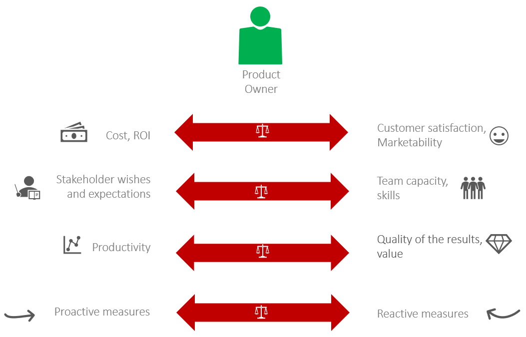 A Blueprint for Creating Web3 Websites and Product Ownership