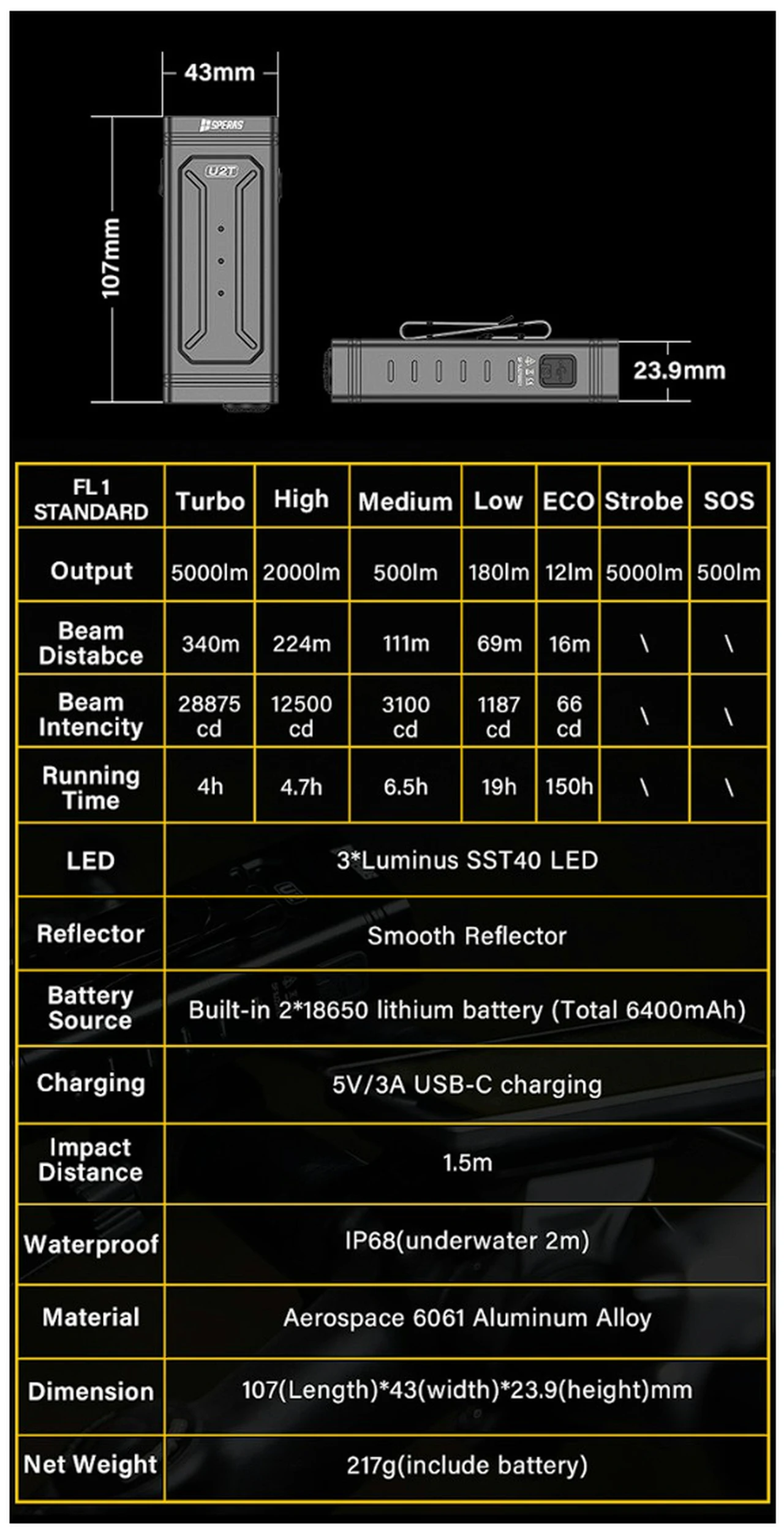 SPERAS U2T flashlight specifications