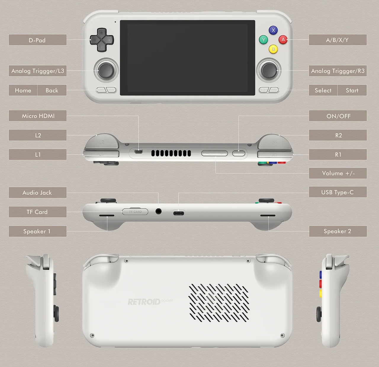 Retroid Pocket 4 Pro controls