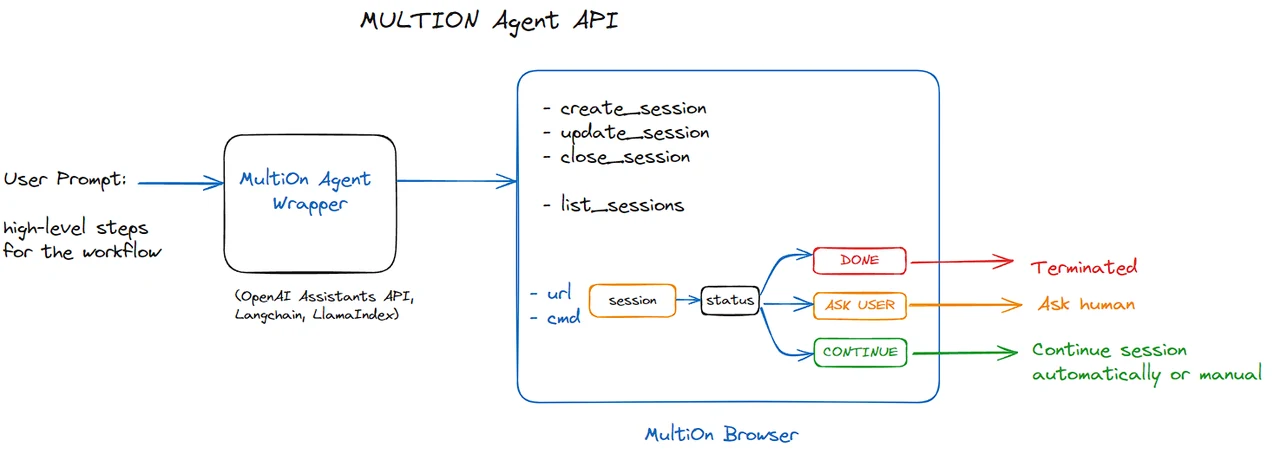 web-based AI assistant