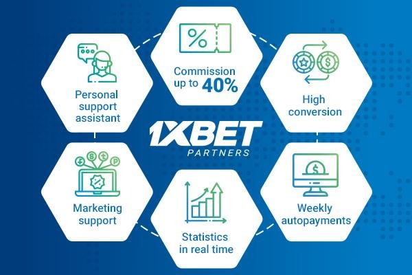 1xBet: Everything you need to know about 1xbet