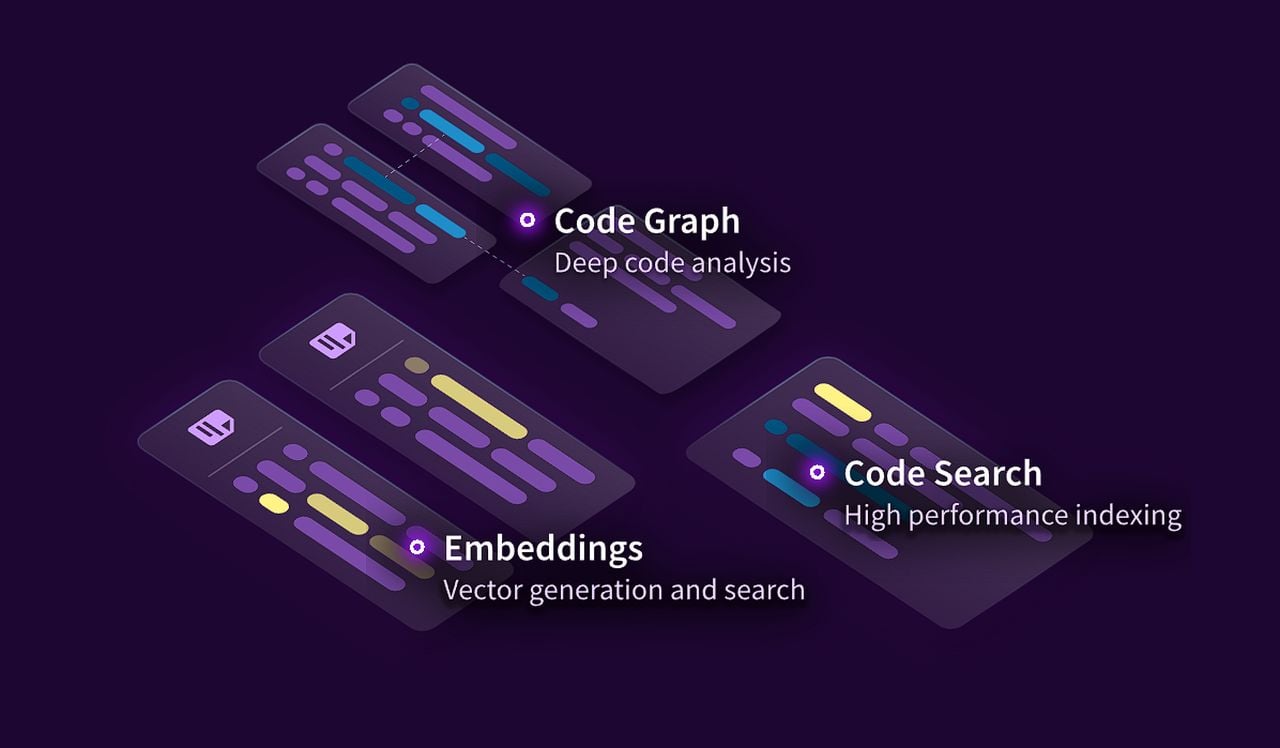 Cody Visual Studio Code AI coding assistant Copilot alternative