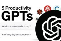 Custom GPTs to improve your productivity