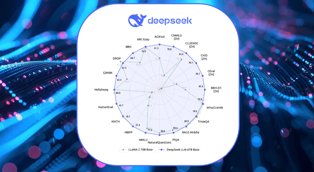 New open source AI coding assistant DeepSeek released