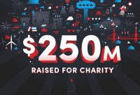 Humble Bundle raises over 0 million for charities worldwide