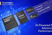 Qualcomm Snapdragon X80 5G Modem-RF System