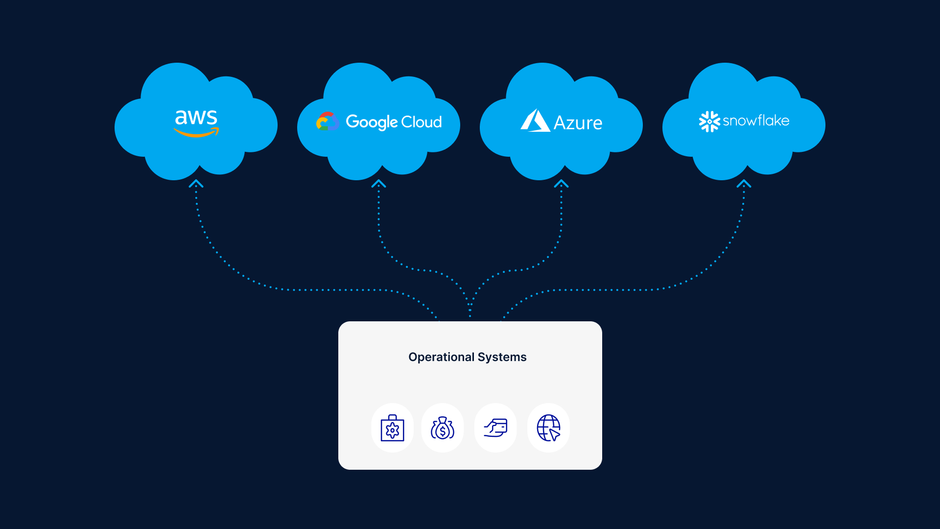 Crafting an Effective Multi-Cloud Blueprint: Building Your Multi-Cloud Strategy