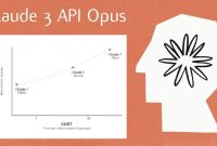 Claude 3 API Opus LLM performance tested