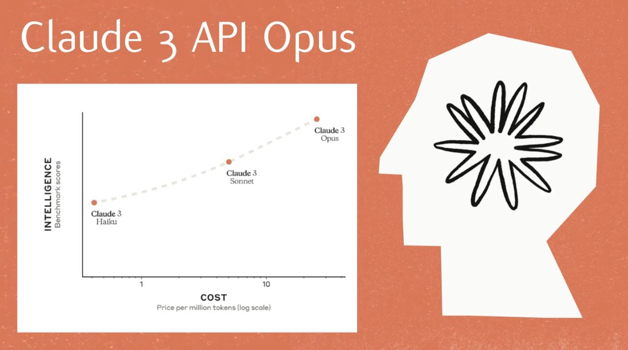 Claude 3 API Opus LLM performance tested