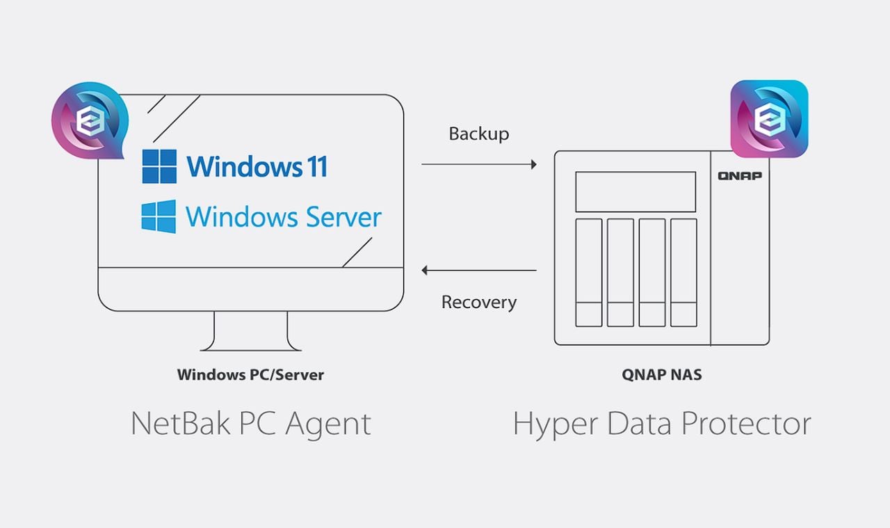 QNAP NetBak PC Agent Windows PC/Server backup solution